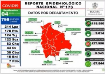 Reporte del Ministerio de Salud.