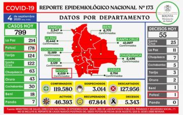 Reporte del Ministerio de Salud.