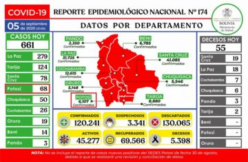 Reporte del Ministerio de Salud.