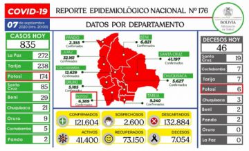 Reporte del Ministerio de Salud.