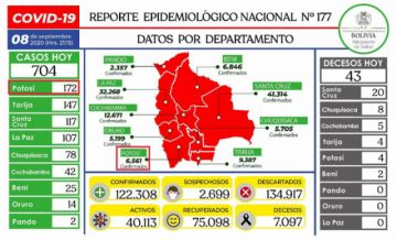 Reporte del Ministerio de Salud.