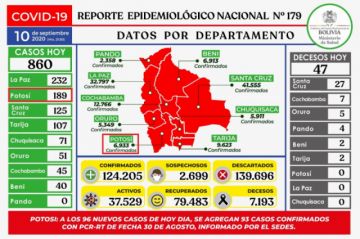 Reporte del Ministerio de Salud.