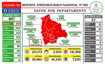 Reporte del Ministerio de Salud.