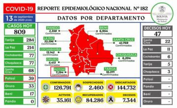 Reporte del Ministerio de Salud.