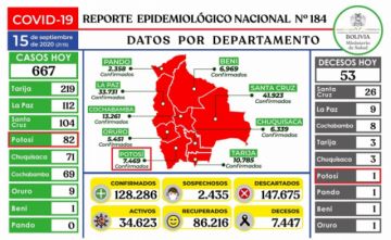 Reporte del Ministerio de Salud.