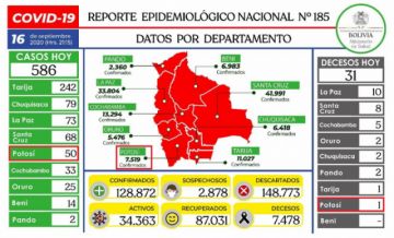 Reporte del Ministerio de Salud.