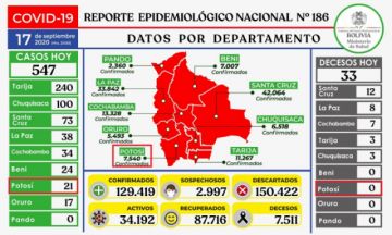 Reporte del Ministerio de Salud.