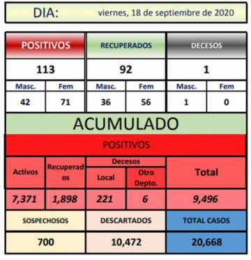 Reporte departamental del Sedes Potosí