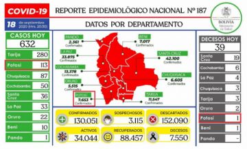 Reporte del Ministerio de Salud.