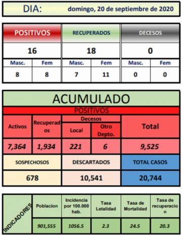 Reporte departamental del Sedes Potosí