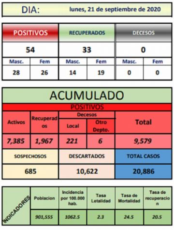 Reporte departamental del Sedes Potosí