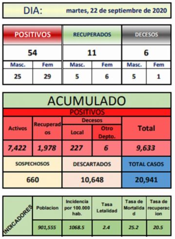 Reporte departamental del Sedes Potosí