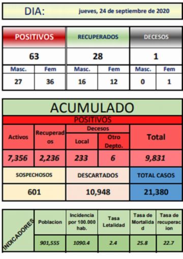 Reporte departamental del Sedes Potosí