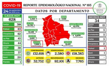 Reporte del Ministerio de Salud.