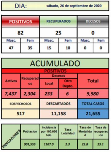 Reporte departamental del Sedes Potosí