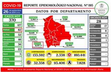 Reporte del Ministerio de Salud.