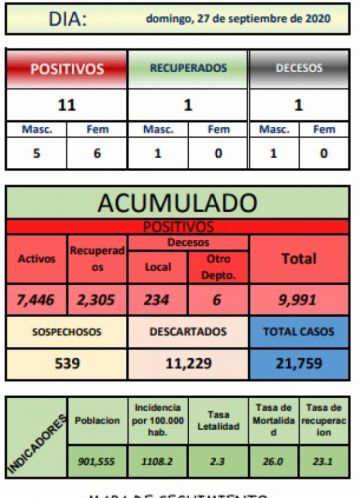 Reporte departamental del Sedes Potosí
