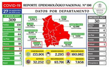 Reporte del Ministerio de Salud.