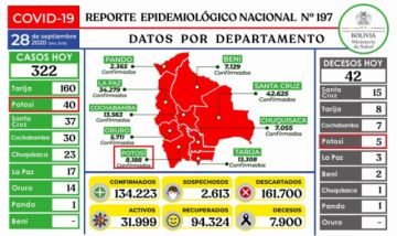 Reporte del Ministerio de Salud.