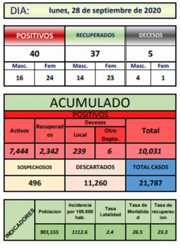 Reporte departamental del Sedes Potosí