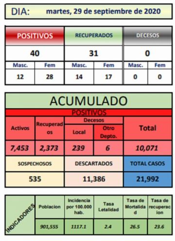 Reporte departamental del Sedes Potosí