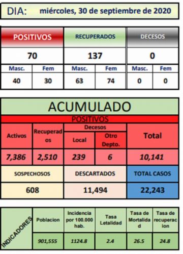 Reporte departamental del Sedes Potosí