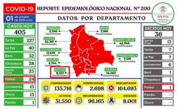 Reporte del Ministerio de Salud.