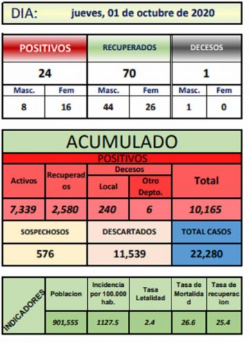 Reporte departamental del Sedes Potosí