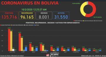 Vea el mapa interactivo de los casos de #coronavirus en #Bolivia hasta el 1 de octubre de 2020