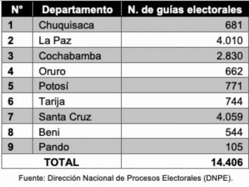 El TSE convoca a mayores de 18 años  a postular al cargo de guía electoral