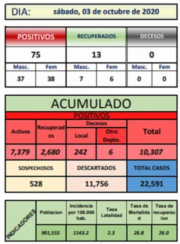 Reporte departamental del Sedes Potosí