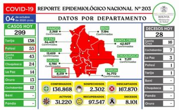 Reporte del Ministerio de Salud.