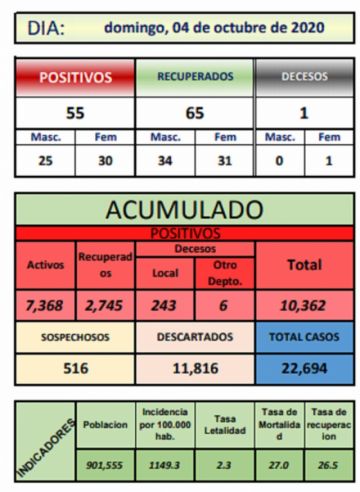 Reporte departamental del Sedes Potosí