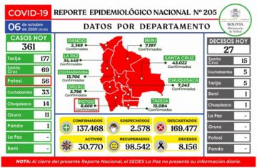Reporte del Ministerio de Salud.