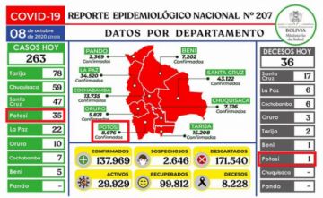 Reporte del Ministerio de Salud.