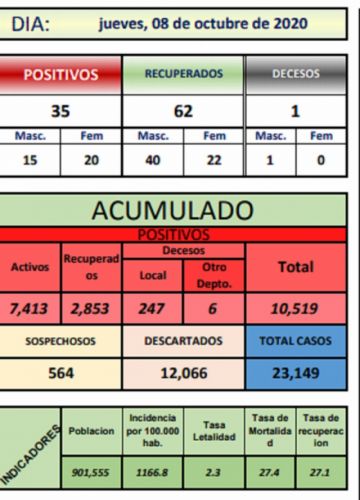 Reporte departamental del Sedes Potosí