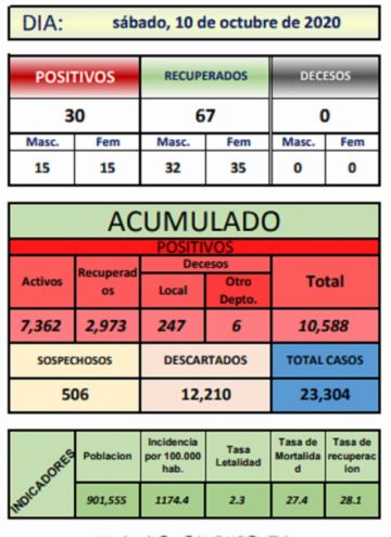 Reporte departamental del Sedes Potosí