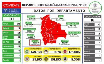 Reporte del Ministerio de Salud.