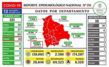 Reporte del Ministerio de Salud.