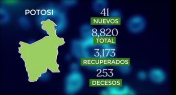 Bolivia mantiene más de 138.000 casos de COVID-19 con menos de 300 contagios nuevos