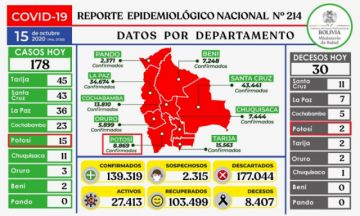 Reporte del Ministerio de Salud.