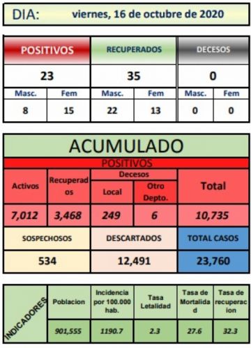 Reporte departamental del Sedes Potosí