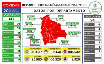 Reporte del Ministerio de Salud.