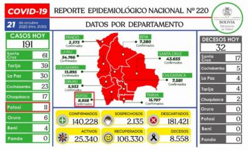 Reporte del Ministerio de Salud.