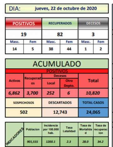 Reporte departamental del Sedes Potosí
