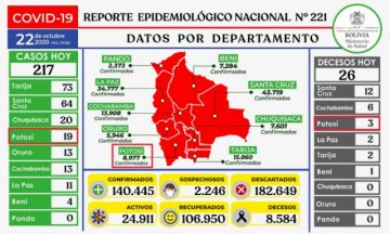 Reporte del Ministerio de Salud.