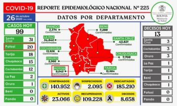Reporte del Ministerio de Salud.