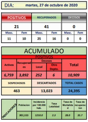 Reporte departamental del Sedes Potosí