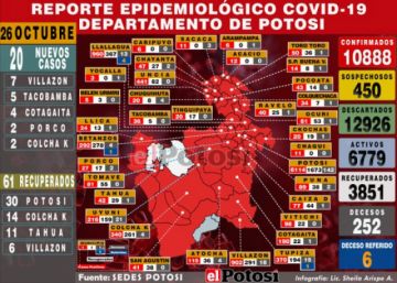 El coronavirus está en el 95 % del Departamento, el 20 %  de los municipios está en riesgo alto