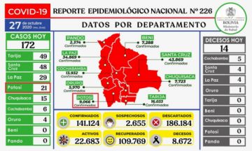 Reporte del Ministerio de Salud.